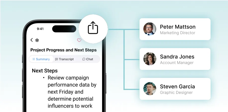 Mobile screen showing SummaryAI.app’s “Project Progress and Next Steps” summary with a share icon linked to cards for Peter Mattson (Marketing Director), Sandra Jones (Account Manager), and Steven Garcia (Graphic Designer) on a soft gradient background.