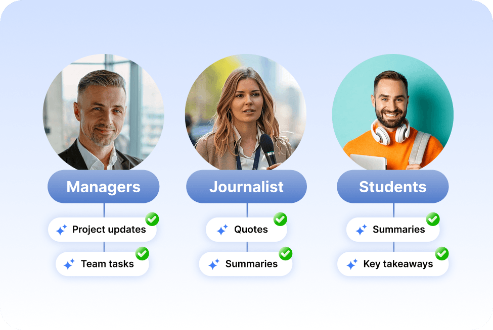 Three circles showing a manager, a journalist, and a student with bold labels. Under each, checkmarked features: Managers get project updates and team tasks; Journalist gets quotes and summaries; Students get summaries and key takeaways.