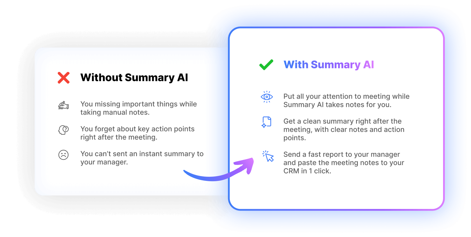 Side-by-side comparison card: “Without Summary AI” lists manual note-taking drawbacks with a red X; “With Summary AI” shows benefits with a green check and arrow connecting them.