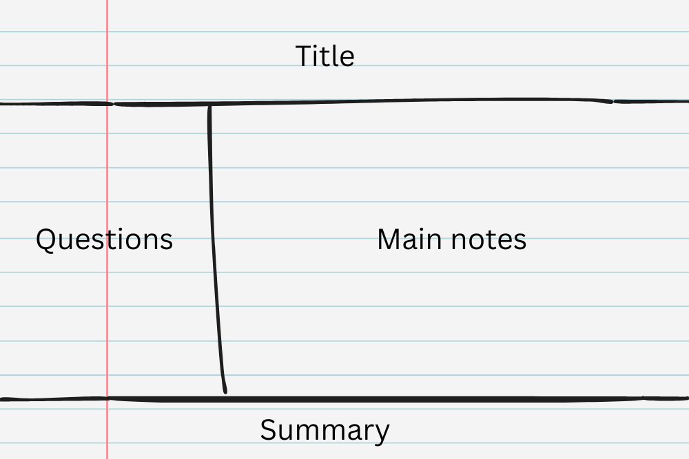 cornell notes method