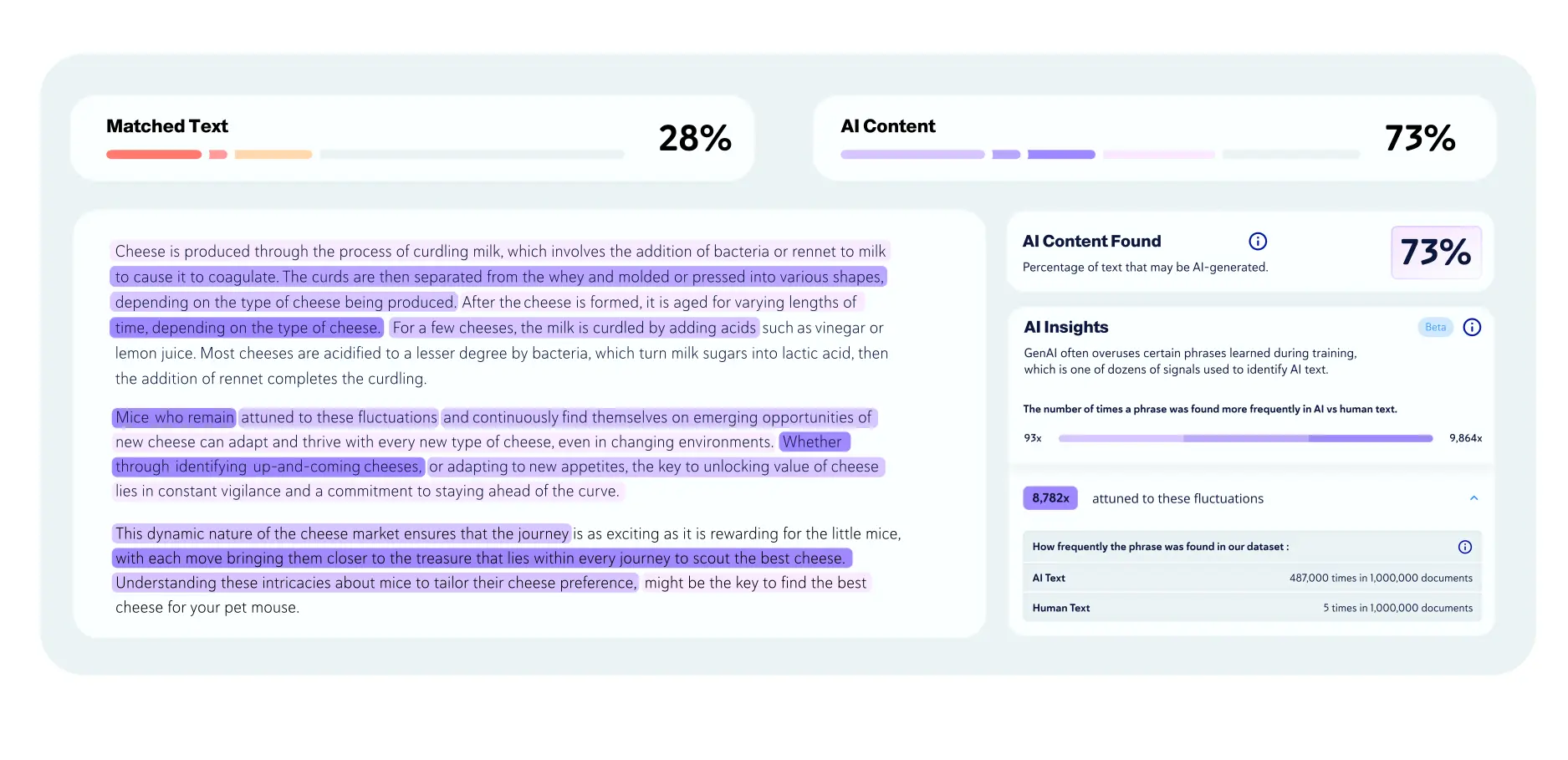 copyleaks AI detects ai written text mixed with human