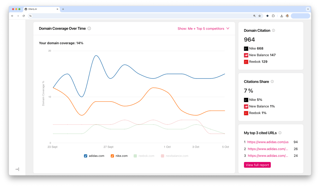 otterlyai ai search monitoring tool showing domain citations