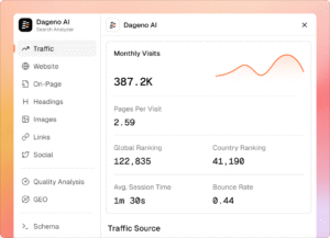 dageno ai seo tool showing results