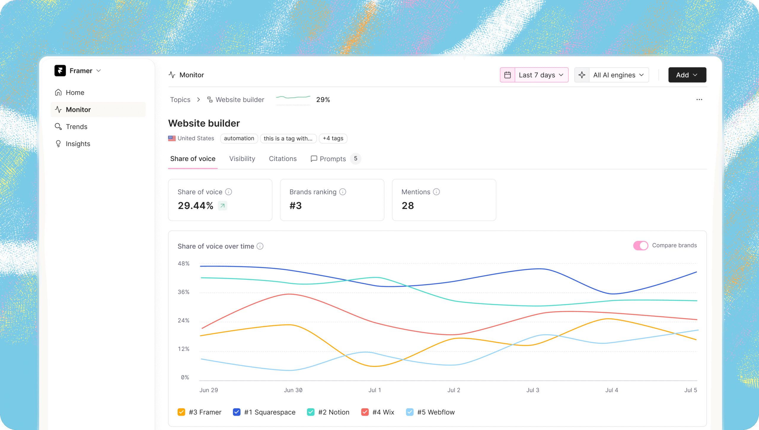 omnia ai dashboard showing results for a prompt