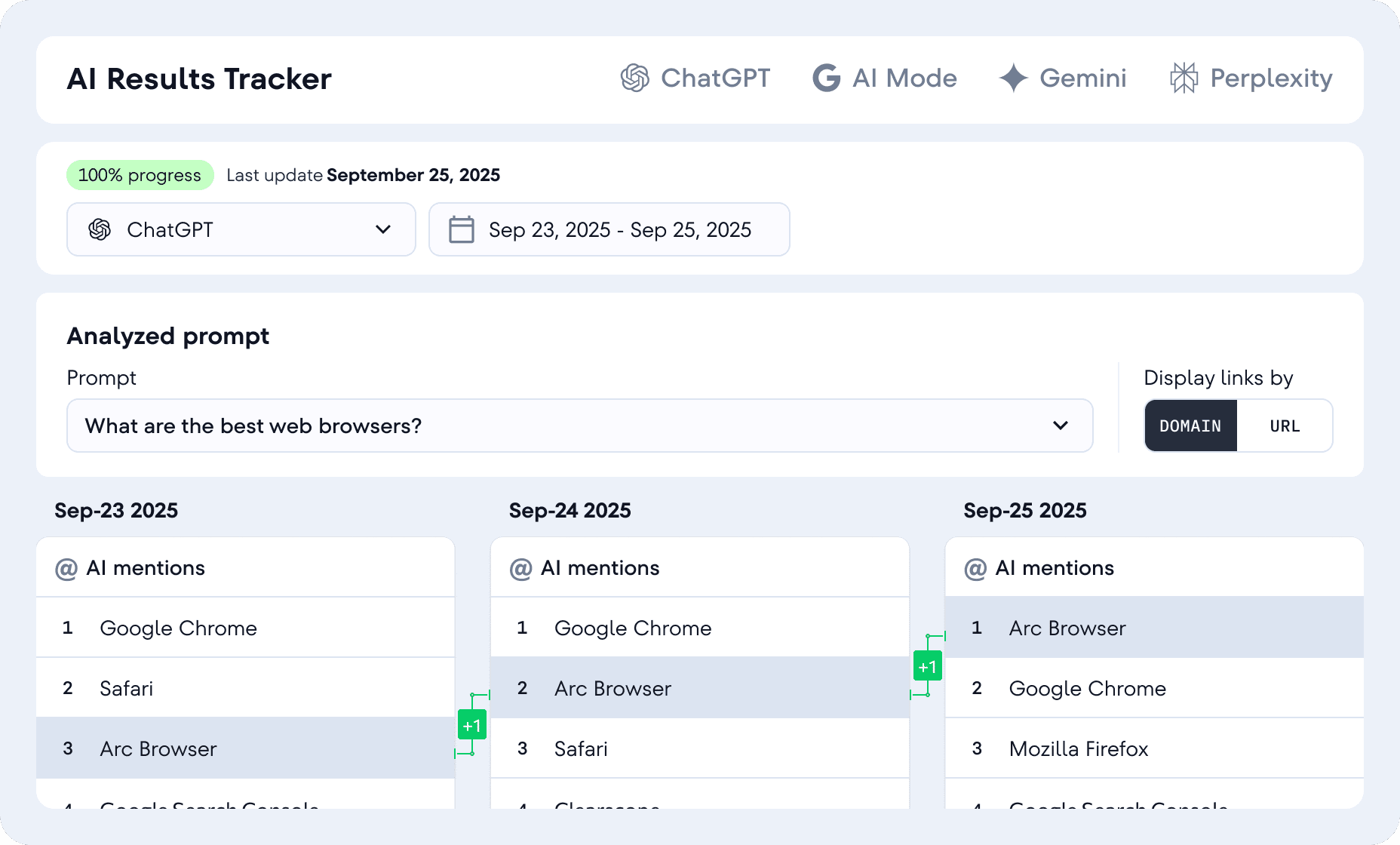 se ranking ai search tool dashboard with data