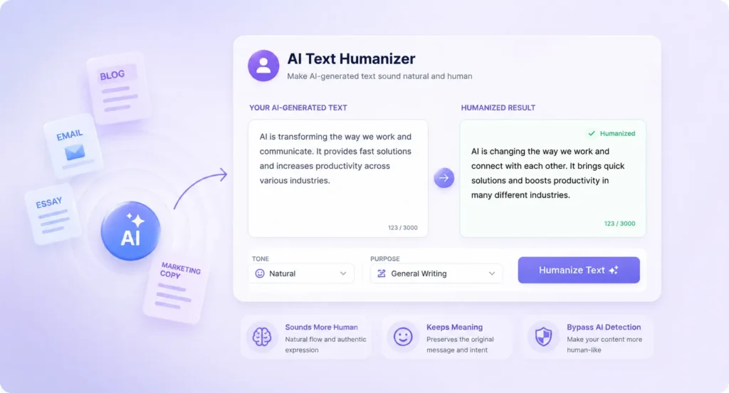 AI Text Humanizer interface transforming AI-generated content into natural, human-like writing for blogs, emails, essays, and marketing copy.