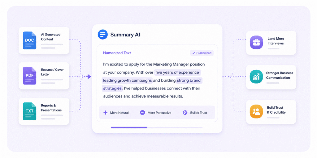 Summary AI Text Humanizer converting AI-generated content into natural professional writing for business communication and career success.